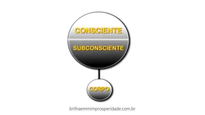 como-funciona-a-mente-consciente-e-inconsciente